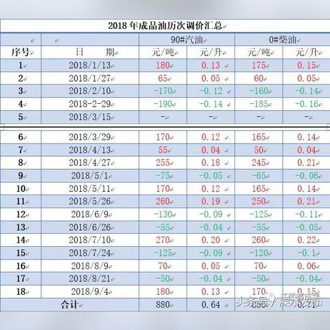 溧水油价调整,最新动态及影响因素分析