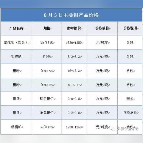 60钼铁价格走势分析,多重因素影响,未来或将上涨
