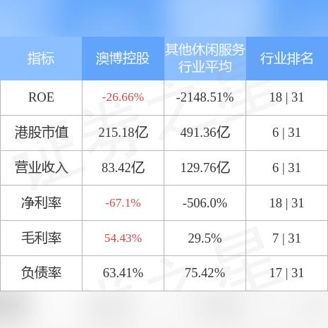 奥博业绩稳步上升,多方面表现优异,发展潜力显现!数据图解读最新消息。