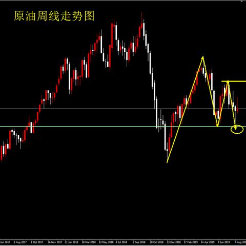圆油价格最新波动分析,受多种因素影响