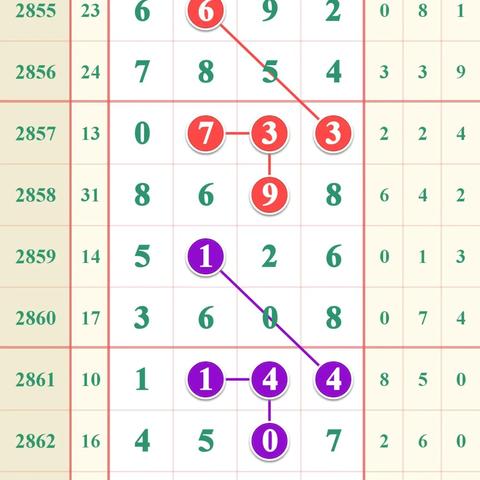 七星彩最新开奖结果及奖项分析，惊喜收获引热议！