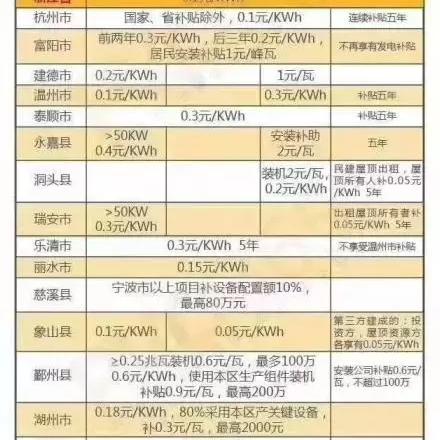 光伏玻璃价格走势稳定,供需平衡行业变化需关注