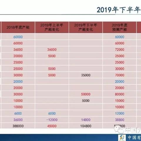 光伏玻璃价格走势稳定,供需平衡行业变化需关注
