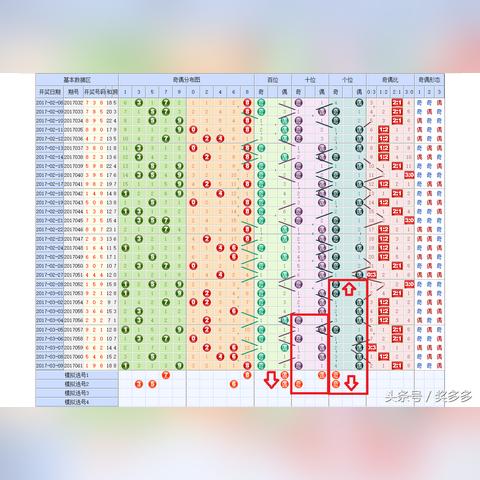 今日排列三财运积极态势,投资者需谨慎理性决策分析!
