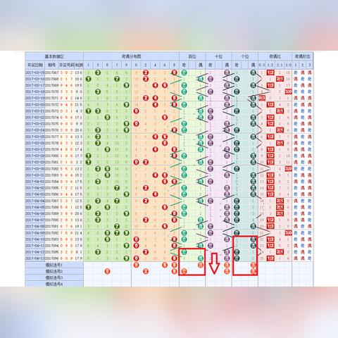 今日排列三财运积极态势,投资者需谨慎理性决策分析!