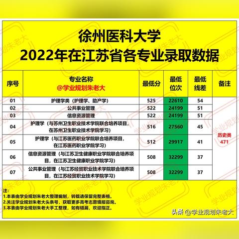 全球顶尖医科大学排名及影响力分析,学术声誉与全球公共卫生提升