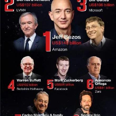 全球富豪聚集地,经济繁荣与资源丰富的投资胜地