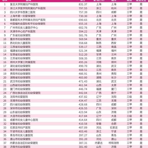 最新医院排名发布,实力与优势一览无余