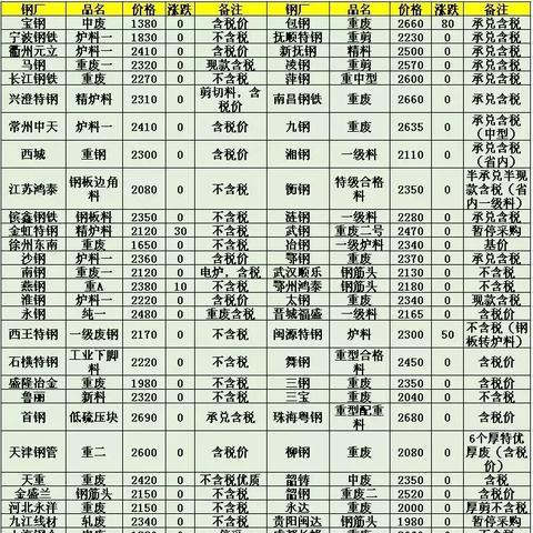 山东废钢价格行情波动，实时信息关注市场动态