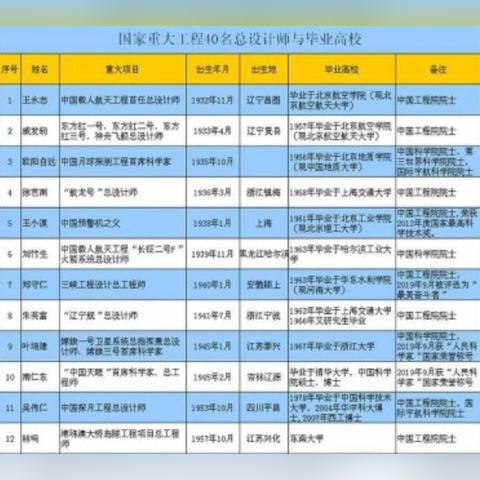 世界航天竞争态势激烈，五大强国排名及合作进展