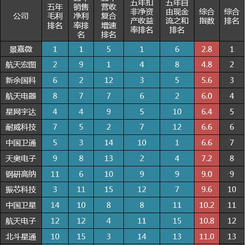 世界航天竞争态势激烈,五大强国排名及合作进展