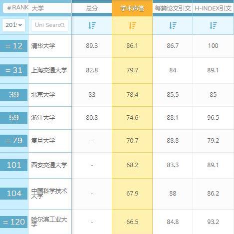 世界航天竞争态势激烈,五大强国排名及合作进展
