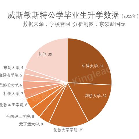国王大学排名及与G5关系解读