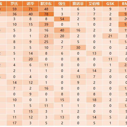 全球高发肿瘤类型榜单及防治策略