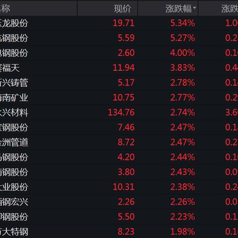 杭钢股份最新动态及市场走势分析