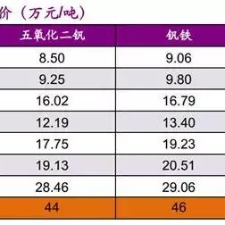 钒铁价格查询,今日行情及市场趋势分析
