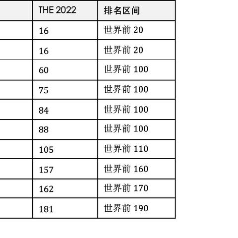 世界名校最新排名TOP10,教育质量、科研实力双丰收!
