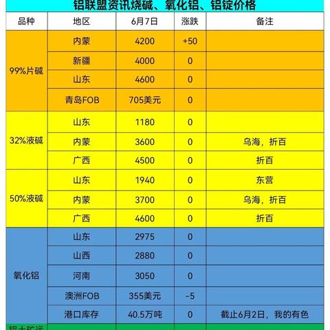 全国烧碱最新价格行情及市场动态分析