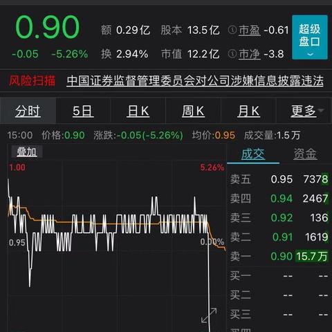 最新股票跌停板复盘，市场走势复杂，投资者需谨慎应对