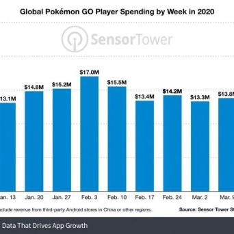 全球游戏收入排名领先的游戏特色与盈利模式解析
