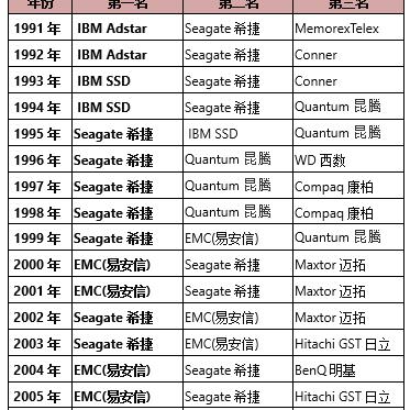 全球存储市场趋势及国家排名揭秘，技术实力与资源储备成关键因素