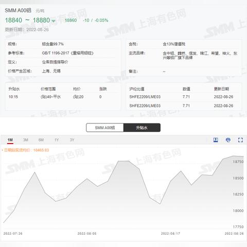 铝业行情稳定上涨,全球宏观经济影响显著