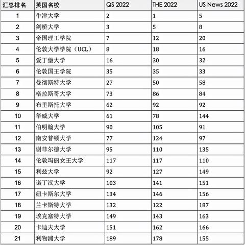 爱丁堡大学,世界顶尖高等教育学府