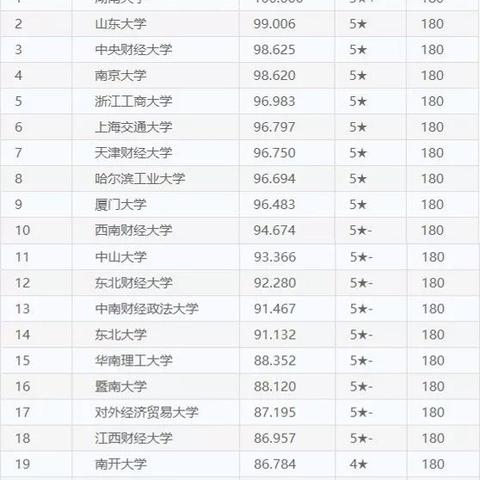 世界mpa排名，mpa排行