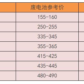 今日铅价最新行情消息，今日铅价行情走涨