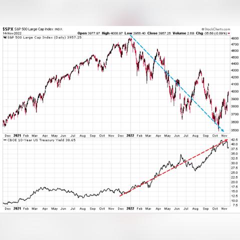 今日债券板块行情最新走势,今日债券指数