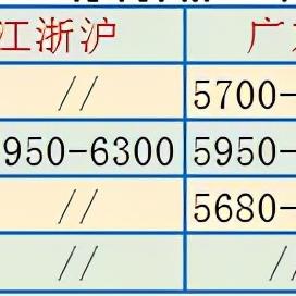 森林纸厂最新价格查询,森林纸业有限公司