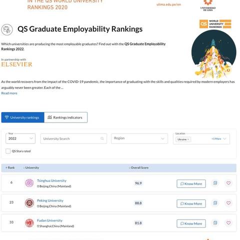 上海复旦大学世界排名榜,上海复旦大学qs排名