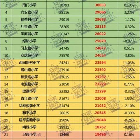 安居苑新闻头条,安居苑二手房最新信息