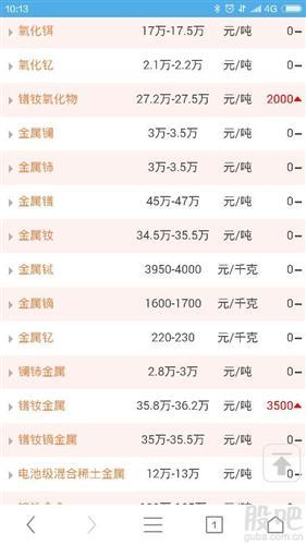 今日上海最新稀土价格