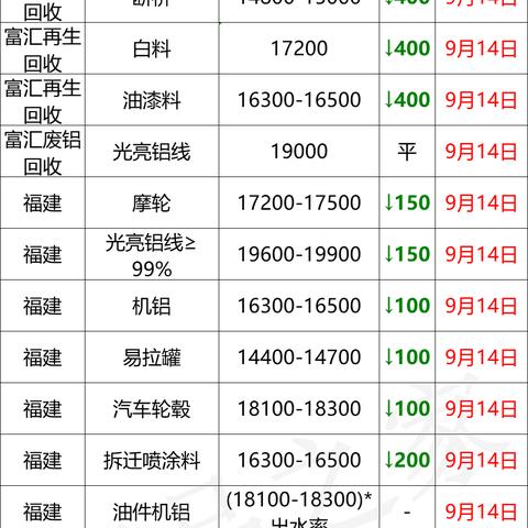 铝业今日行情最新消息，今日铝业股票行情
