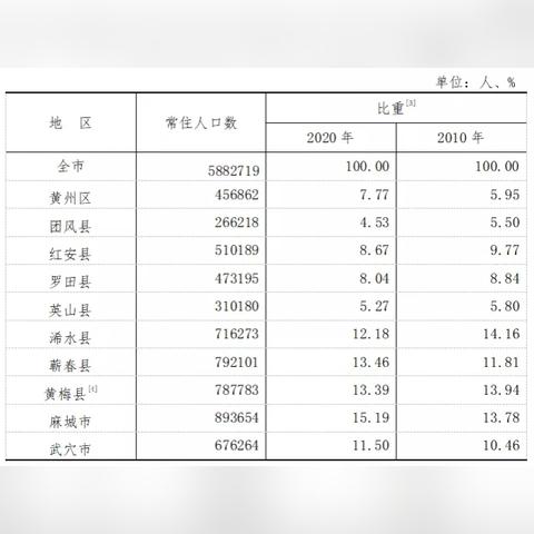 世界国家的人口排名,世界国家人口排名倒数