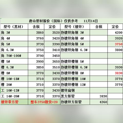 今日钢材免费价格最新,今日钢材免价格费看