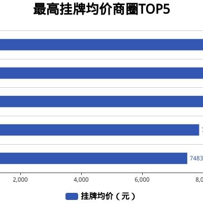 潜山今日最新房价出,潜山房价多少