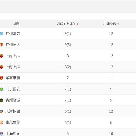 世界前十前锋排名，世界前十前锋排名图片