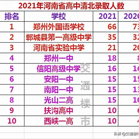 郸城房价报价最新价格表,郸城房价2021最新价格