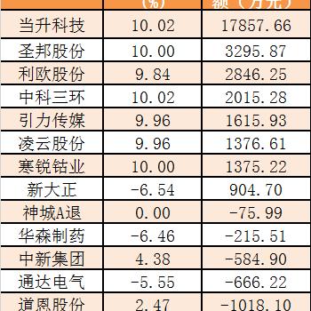 中国今日龙虎榜最新消息,中国今日龙虎榜最新消息查询