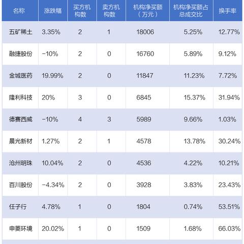 中国今日龙虎榜最新消息,中国今日龙虎榜最新消息查询