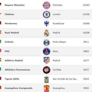 世界帅榜排名2020,世界最帅前100名