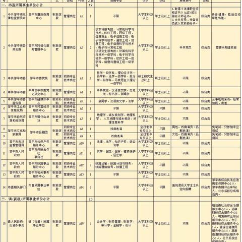 邹平新闻头条招聘信息,邹平最新招聘信息查询今天