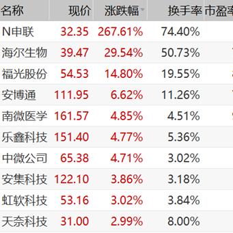 今日建材股价行情最新,中国建材今日股价