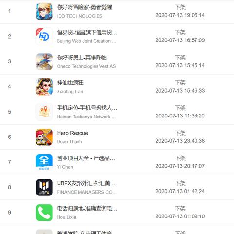 恒易贷最新消息今日，2021年5月份恒易贷最新消息