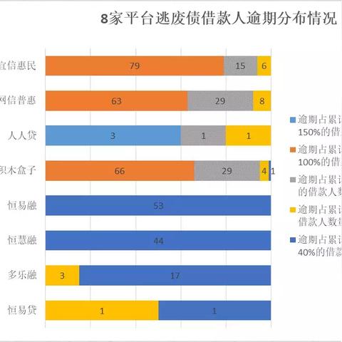恒易贷最新消息今日,2021年5月份恒易贷最新消息