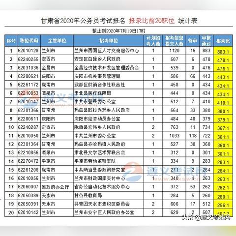 甘肃最新旅游数据,甘肃旅游人数统计