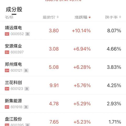 煤炭股今日关注最新消息,煤炭股票最近行情走势