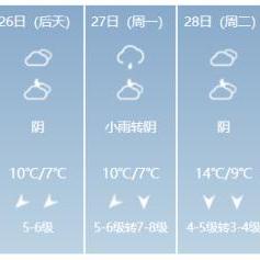 平潭气温走势图最新消息,平潭实时天气预报